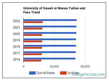 uh tuition